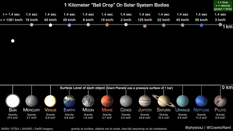 APOD: Solar System Ball