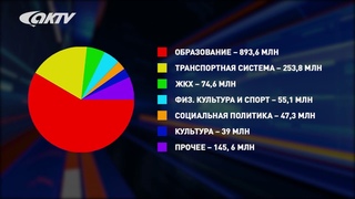 АКТВ Вести: 18 декабря 2019