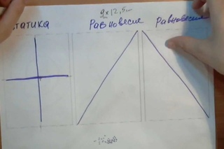 Статика динамика равновесие. Видеоурок Анны Кошкиной.
