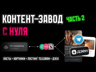 ИИ заменил SMM-щика. Полная автоматизация TG + Дзен  гайд