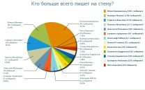 Фотография Анастасия Захарушкина