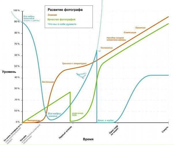 №90, Юрій Биков, Ровно №90, Юрій Биков, Ровно