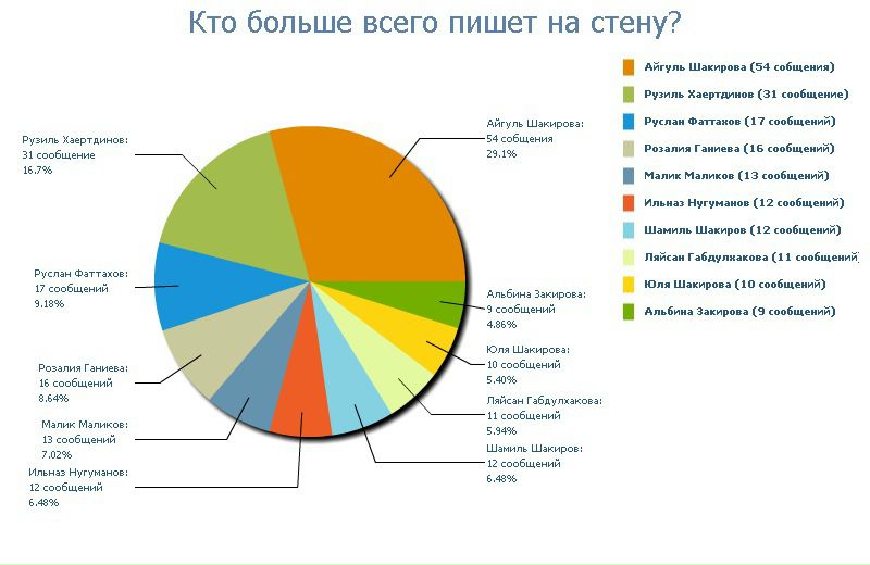 №16, Алексей Ивлев №16, Алексей Ивлев