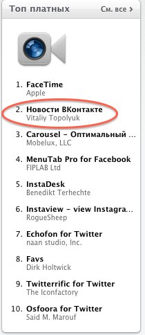 Алексей Чопик | Киев