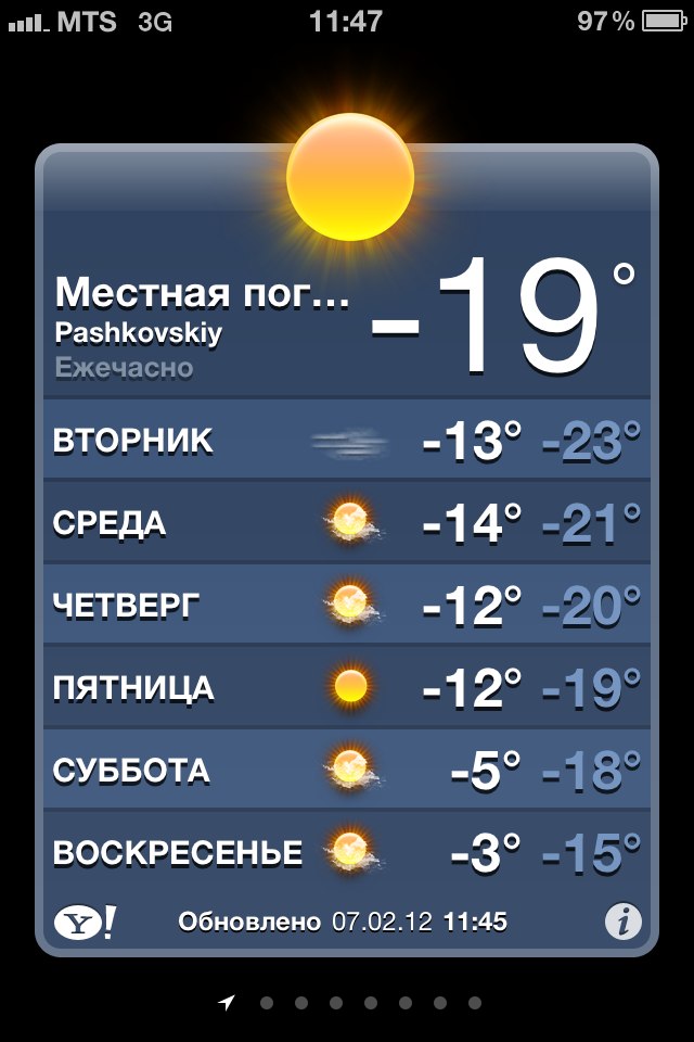 Нелли Журавлева | Краснодар