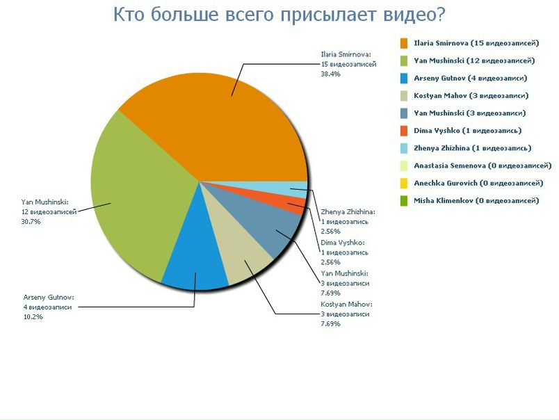 №181, Polina Gunko №181, Polina Gunko