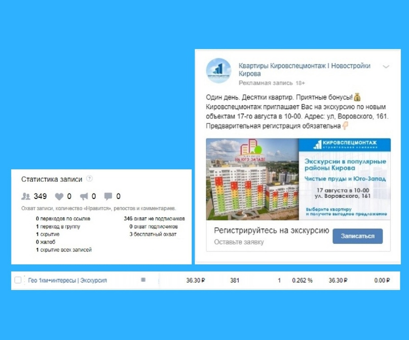 Кейс: 29 заявок по 837 рублей на покупку квартир от застройщика в Кирове за 2 месяца, изображение №1