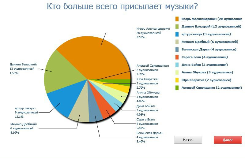 №44, Валерия Божко, 15.05, Днепр (Днепропетровск) №44, Валерия Божко, 15.05, Днепр (Днепропетровск)