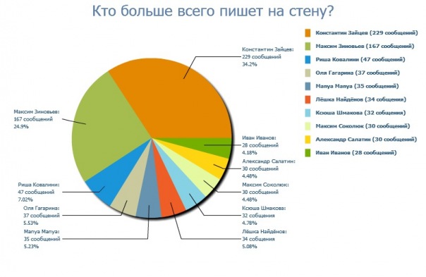 Просто Смайловая фото со стены #2