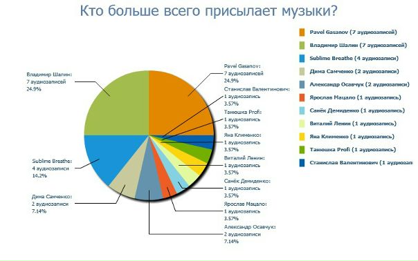 №3, Руслана Егорова №3, Руслана Егорова