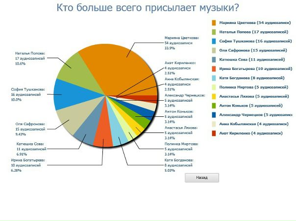 №176, Сергей Чернецков №176, Сергей Чернецков