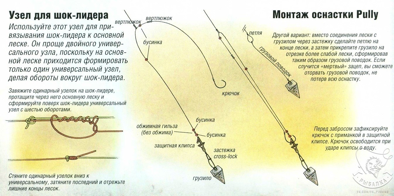 Применяемая оснастка Применяемая оснастка