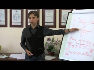 Сенюк С.Н. - Создание органиционного капитала в бизнесе