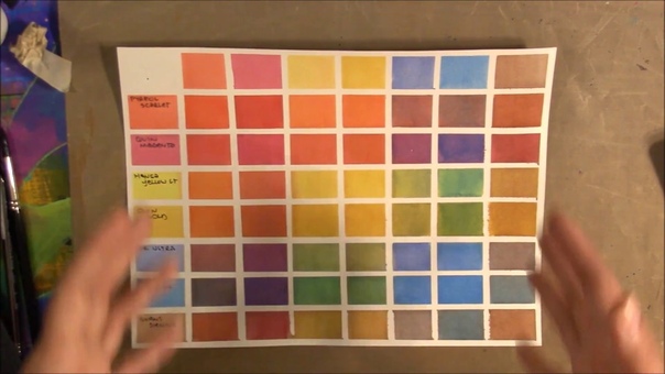 Watercolor Techniques Part 3: