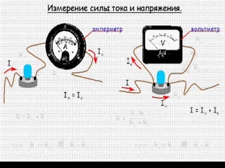 Измерение силы тока и напряжение